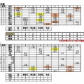 【選手権三重大会2025】7/26・決勝　津田学園－津商の試合結果