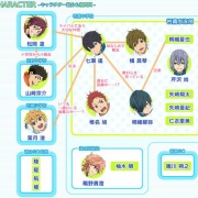 Free 原作 ハイ スピード 第2巻の表紙 あらすじ 登場人物相関図が公開ｷﾀ ﾟ ﾟ そくどく