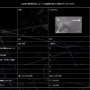 『serial experiments lain』25周年を記念して「AI lain」が登場！！