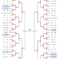 【選手権三重大会2025】7/22・準々決勝4試合の結果