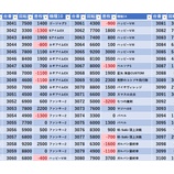 『10/25　エスパス西武新宿駅前　SSまっちゃん・ヒカルくん』の画像