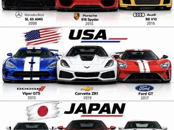 外国人「アメリカ車、ドイツ車、日本車だったらどれが好き？」