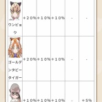  たいちょーさん速報！ーけもフレ3まとめ