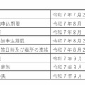 ［群馬フットボール新スタ］【風雲急を告げる？】ぐんまアリーナに「サウンディング型市場調査」が掛かる件（【ス飯付添】、２５日AM６時に追記）
