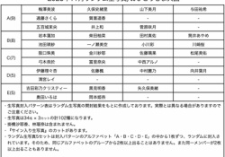 【乃46】最新の生写真で岩本がAメンに昇格し、川﨑がCメンに降格、加入以来Aメンだった菅原が遂にBメンに降格する