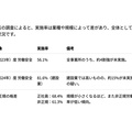 雇い入れ時の教育もそろそろ落ち着いた感