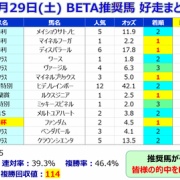【予想】大阪杯 ～デシエルト！お前はどういったペースを作り出すのだ！？～＜2025＞