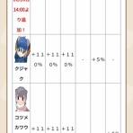  たいちょーさん速報！ーけもフレ3まとめ