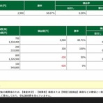 RUN2のトレード日記