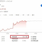 時短父さんの投資生活