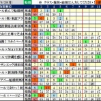 波乱レースを狙え！