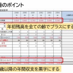 自力建設　ガレージ→港の家→古民家再生（イマココ）