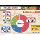 資産の最適化「オプション取引、思考3」