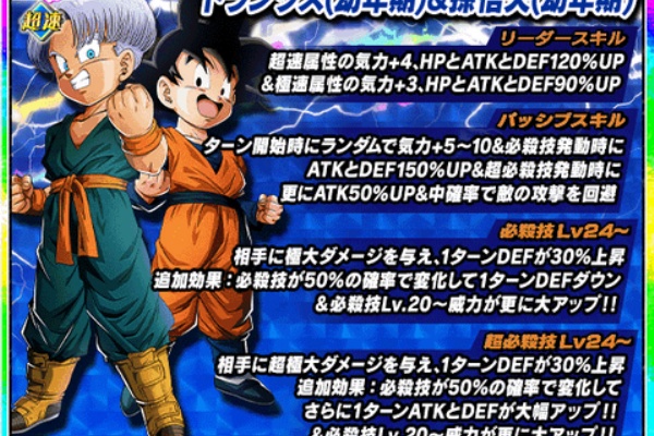 ドラゴンボール＆遊戯王セット チャンピオンシップセット -ILLUSTRATIONS- 01 | ドラゴンボール