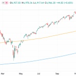 村越誠の投資資本主義