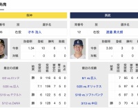 6/9(日)阪神 × 西武 予告先発/才木浩人 × 渡邉勇太朗　「これは明日ももろたで！！」「なお雨が降る可能性」