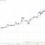  菊川弘之の月月火水木金金