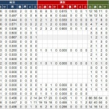 『大分県　高校別甲子園実績｜アマチュア野球』の画像