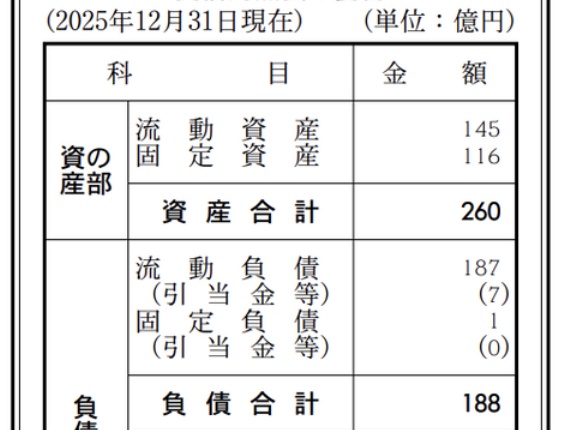 エスエス製薬 決算公告（第99期）