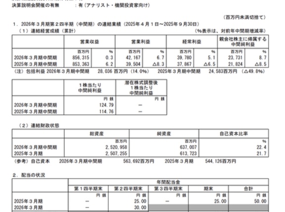 近鉄グループHD 2026年3月期第2四半期決算