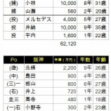 『上出来の藤浪晋太郎を見た』の画像