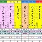 ひたむきに競馬と向き合うブログ