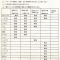 JARL全世界10,000局アワードのルールに物申す