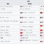 国際オリンピック委員会、eスポーツ大会を新設へ！ガチで五輪正式種目に！？