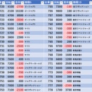 1/21　アビバ上大岡　スロパチガール