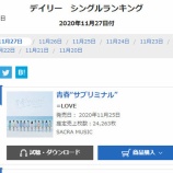 『[オリコン] 青春”サブリミナル” 4日間累計 97,268枚！【イコラブ、ノイミー】』の画像