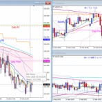 FX、ゴールド、本日のトレード結果、経済指標、FX裁量トレード、テクニカル分析、チャートパターン