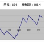 ヒキ強・ヒキ弱　そんなの関係ねぇーッ！