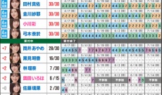 【乃木坂46】ミーグリ7次でもお気持ち表明した柴田柚菜ちゃんに完売が付かない…