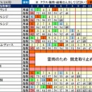 8/19（火）浦和軸馬