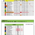 4/5(日)メインレースの独自DATA（うま連破壊神の大阪杯は19時だそうです編)