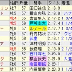 砂の王者