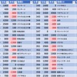 『5/28　アバンザ十条　』の画像