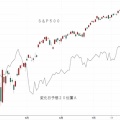 ＮＹ変化日予想２０日Ａ