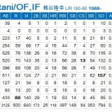『梶谷隆幸、FA宣言』の画像