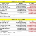 30周年祭ピックアップ用品