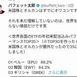 『バフェット太郎さん「米国株とオルカンはオワコン」発言に対して思うこと』の画像