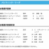【公示】山﨑福也を登録抹消／22日公示
