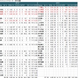 『小川泰弘だけ　ヤクルト投手｜2013NPBレビュー』の画像