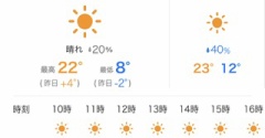 【シニアの暮らし】私も土曜日（私も週末はお休みする）。。