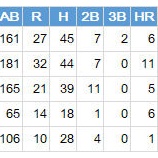 『青木宣親が今、気にしているのは、おそらく2000ではない』の画像
