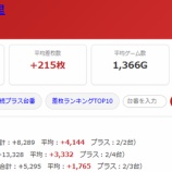 『2026.9/4 ジャラン武里』の画像