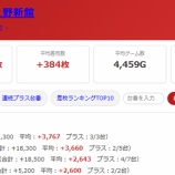 『2026.6/30 エスパス上野新館 狂鬼の宴』の画像