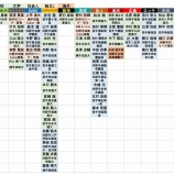 『2022年育成ドラフト結果』の画像