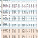 『先発投手は誰だ？　ボルチモア・オリオールズ投手陣｜2012MLBプレビュー』の画像