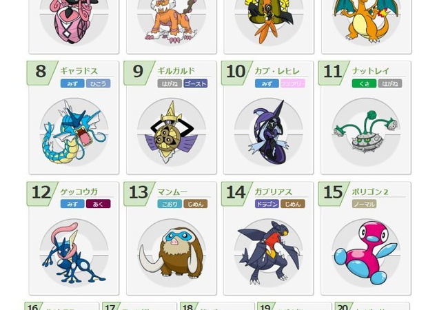 今の強ポケモンの環境レートがこれらしい